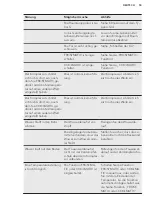 Предварительный просмотр 53 страницы AEG SCT71800S1 User Manual