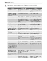 Preview for 16 page of AEG SCT71900S0 User Manual