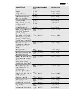 Preview for 11 page of AEG SCZ71800F0 User Manual