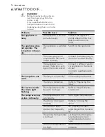 Preview for 16 page of AEG SCZ71800F0 User Manual