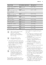 Preview for 11 page of AEG SCZ81800C0 User Manual