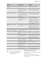 Preview for 17 page of AEG SCZ81800C0 User Manual