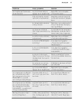 Preview for 37 page of AEG SCZ81800C0 User Manual