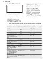 Preview for 52 page of AEG SCZ81800C0 User Manual