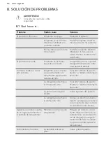 Preview for 58 page of AEG SCZ81800C0 User Manual