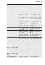 Preview for 59 page of AEG SCZ81800C0 User Manual