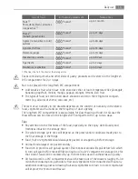 Preview for 15 page of AEG SCZ81800F0 User Manual