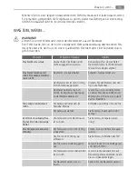 Preview for 45 page of AEG SCZ81800F0 User Manual