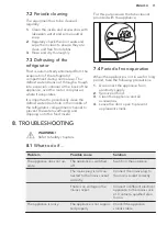 Preview for 11 page of AEG SD880FS User Manual