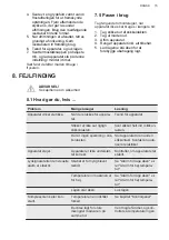 Preview for 15 page of AEG SDB412E1AS User Manual