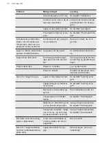 Preview for 16 page of AEG SDB412E1AS User Manual