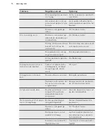 Preview for 12 page of AEG SDB41611AS User Manual