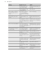 Preview for 58 page of AEG SDB41611AS User Manual