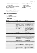 Preview for 15 page of AEG SDB416E1AS User Manual