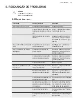 Preview for 35 page of AEG SDB416E1AS User Manual