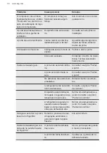 Preview for 36 page of AEG SDB416E1AS User Manual