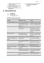 Preview for 17 page of AEG SDB612E1AS User Manual