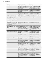 Preview for 18 page of AEG SDB612E1AS User Manual