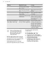 Preview for 20 page of AEG SDB612E1AS User Manual