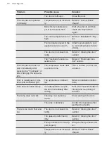 Preview for 38 page of AEG SDB612E1AS User Manual