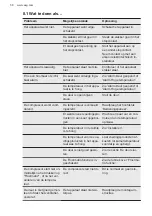 Preview for 58 page of AEG SDB612E1AS User Manual