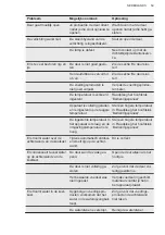 Preview for 59 page of AEG SDB612E1AS User Manual