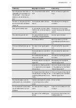 Preview for 17 page of AEG SDB614F1AS User Manual