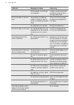 Preview for 18 page of AEG SDB614F1AS User Manual