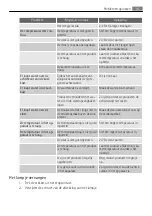 Preview for 13 page of AEG SDS31200S0 User Manual