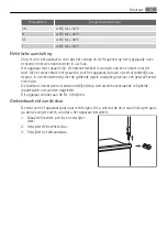 Preview for 15 page of AEG SDS31200S0 User Manual