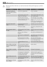 Preview for 78 page of AEG SDS31200S0 User Manual