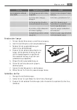 Preview for 79 page of AEG SDS31200S0 User Manual