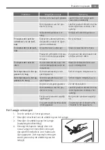 Preview for 13 page of AEG SDS51400S0 User Manual