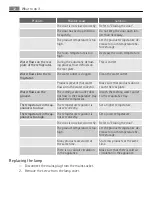 Preview for 32 page of AEG SDS51400S0 User Manual