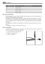 Preview for 34 page of AEG SDS51400S0 User Manual