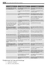 Preview for 52 page of AEG SDS51400S0 User Manual