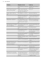 Preview for 14 page of AEG SFB41211AS User Manual