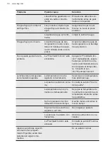 Предварительный просмотр 36 страницы AEG SFB412F1AS User Manual