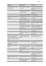 Preview for 57 page of AEG SFB612F1DS User Manual