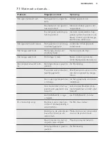 Preview for 11 page of AEG SFB61821AS User Manual