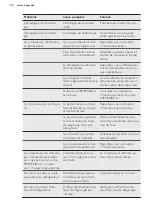 Preview for 40 page of AEG SFB61821AS User Manual