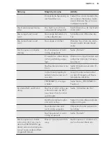 Preview for 55 page of AEG SFB61821AS User Manual