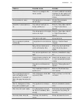 Preview for 15 page of AEG SFB682F1AF User Manual