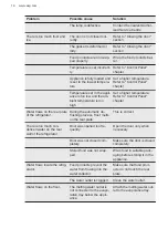 Preview for 16 page of AEG SFB682F1AF User Manual