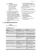 Preview for 15 page of AEG SFB688F1AS User Manual