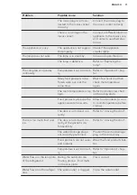 Preview for 11 page of AEG SFE58221AF User Manual