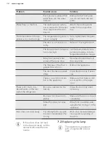 Preview for 12 page of AEG SFE58221AF User Manual