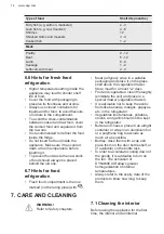 Preview for 14 page of AEG SFE618F1DS User Manual