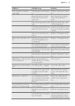 Preview for 13 page of AEG SFE6881VAS User Manual