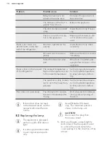 Preview for 14 page of AEG SFE6881VAS User Manual